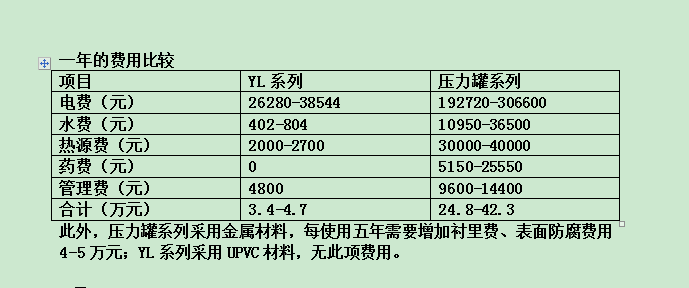 傳統(tǒng)壓力式過濾設(shè)備